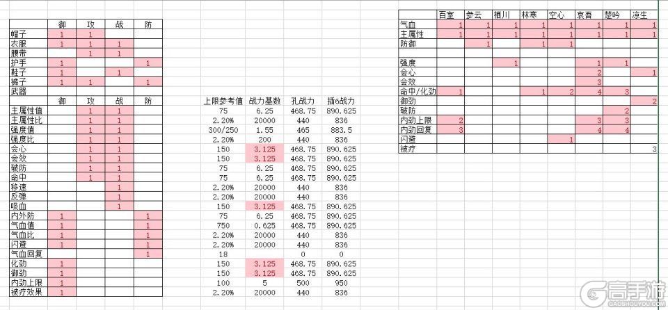 剑网3指尖江湖装备怎么打孔？装备打孔选择攻略