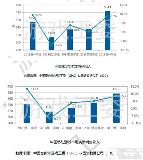 盛趣游戏谭雁峰：游戏破局的“精细”时代