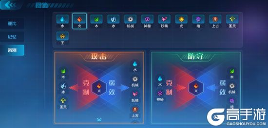 奥拉星手游属性相克