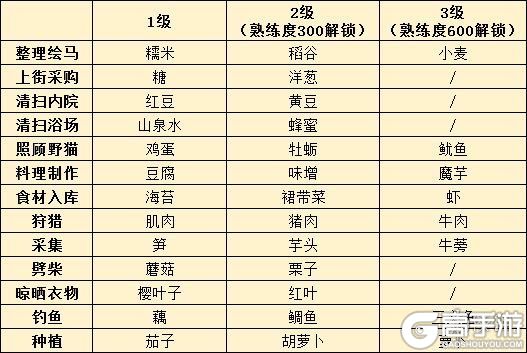 高手游