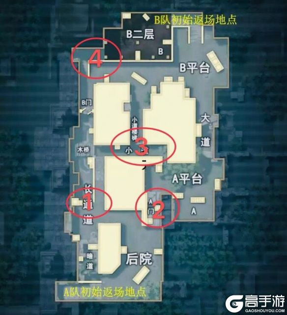高手游