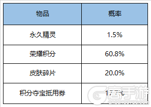 王者荣耀怎么抽到三星鲲