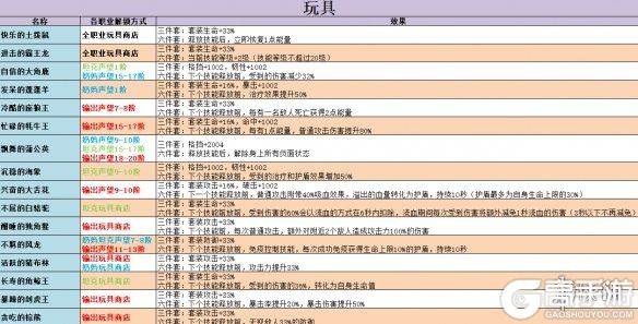 高手游
