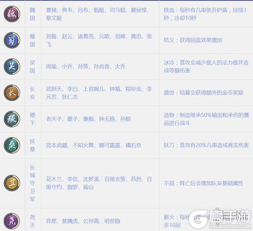 高手游