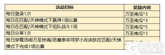 《猫和老鼠手游》万圣节活动有哪些 万圣节活动大全