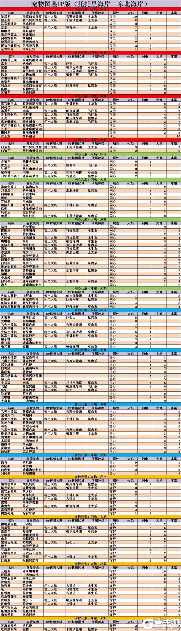 高手游