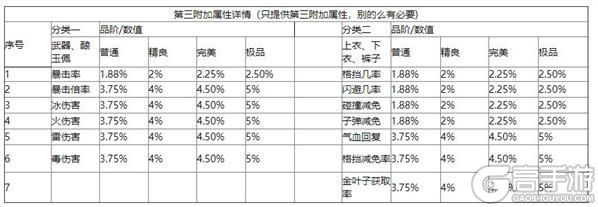暴走大侠打金族技巧攻略