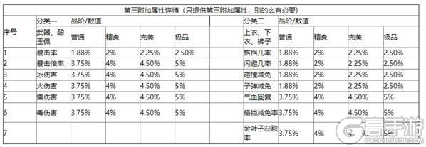 暴走大侠打金族技巧攻略