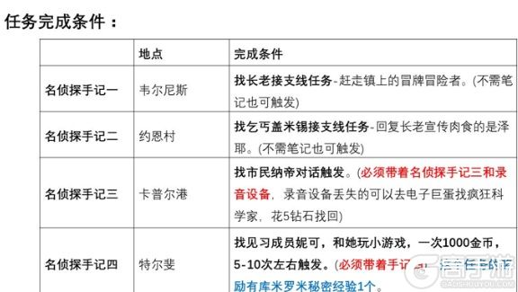 《伊洛纳》名侦探隐藏任务攻略