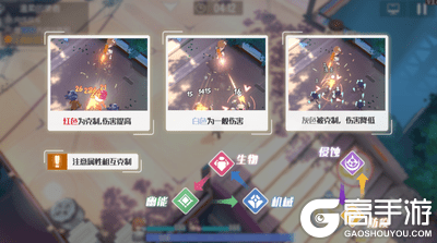 《双生视界》怎么配队