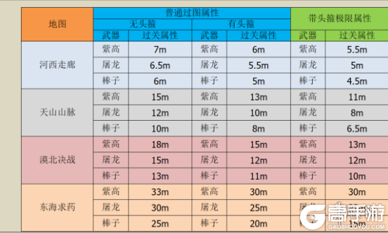 我功夫特牛各关卡过关属性图