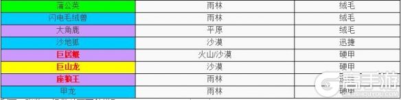 不休的乌拉拉咔哒牌组合方法一览