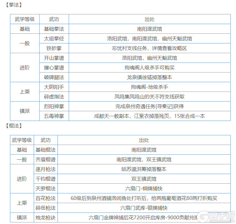 烟雨江湖武学怎么获取