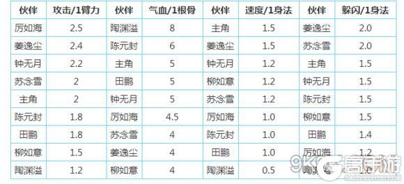 烟雨江湖天刀门怎么加点