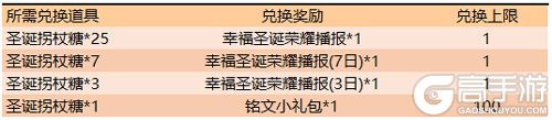 王者荣耀圣诞拐杖糖怎么获得 王者荣耀圣诞拐杖糖获取及兑换攻略