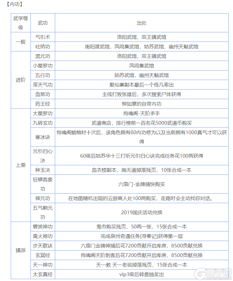 烟雨江湖武学怎么获取