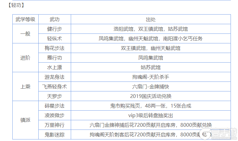 烟雨江湖武学怎么获取