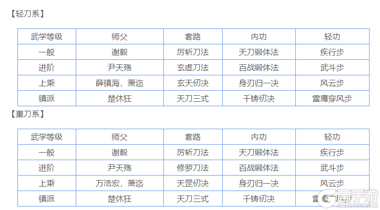 $title