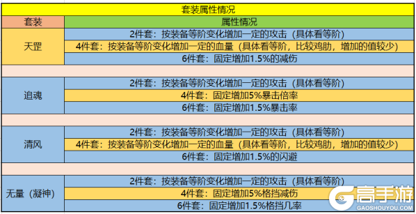 暴走大侠觉醒套装加成详解