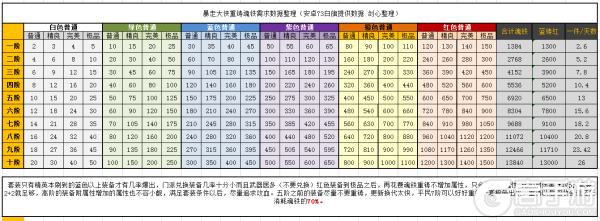 《暴走大侠》魂铁分解收益解析