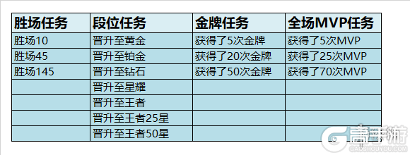 王者荣耀S17赛季结算奖励怎么领 忘记领取探索奖励怎么办 S17赛季结算奖励领取具体方法