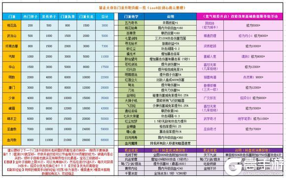 暴走大侠高战带低战奖励机制解析