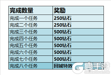 王者荣耀S17赛季结算奖励怎么领 忘记领取探索奖励怎么办 S17赛季结算奖励领取具体方法