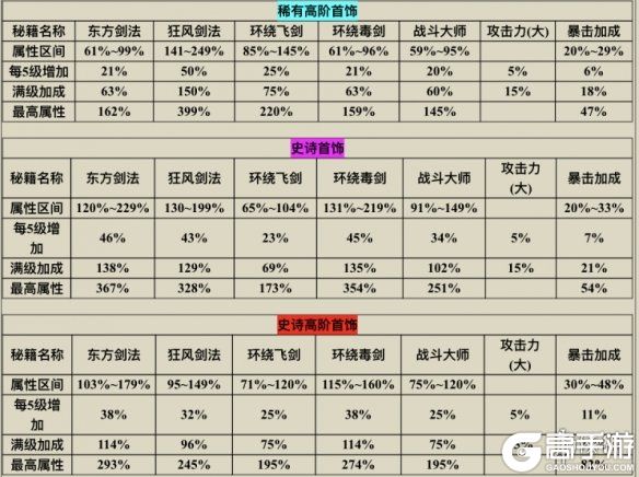 我功夫特牛首饰大全