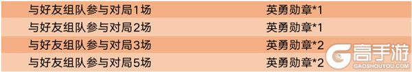 《王者荣耀》英勇勋章获得方法