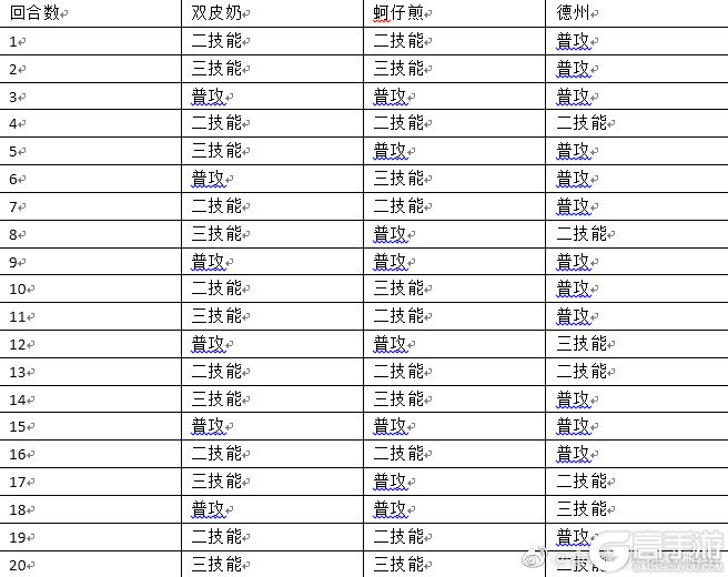 食物语天狐幻戏六尾打法攻略