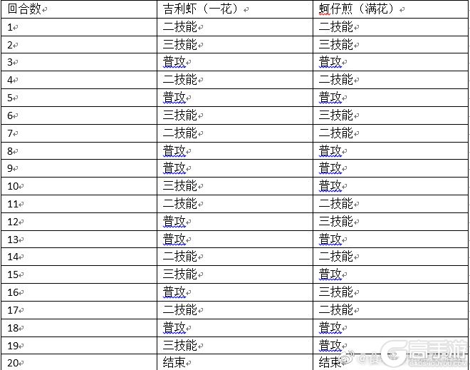 食物语天狐幻戏六尾打法攻略