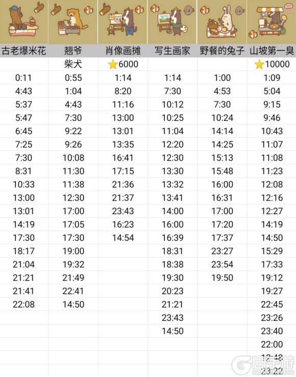 动物餐厅解锁摊主条件喜好与摊主出现时间汇总