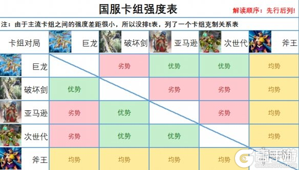 游戏王决斗链接玩什么卡组 游戏王决斗链接卡组强度介绍