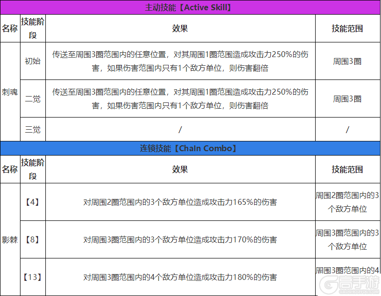 白夜极光弥加德技能解析