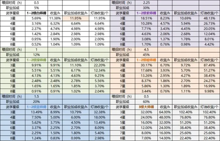 《这就是江湖》酒楼师傅测算数据分享