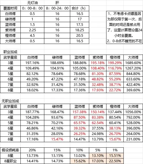 《这就是江湖》酒楼师傅测算数据分享