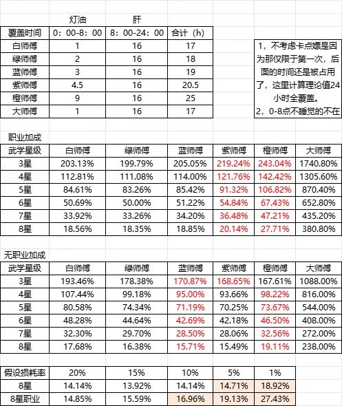 《这就是江湖》酒楼师傅测算数据分享