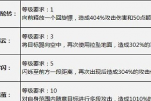 宝藏猎人刷图 轻松打boss