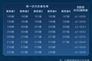 《世界启元》9月14日更新预告