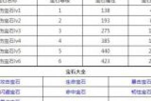 暴伤宝石属性暴伤宝石战力