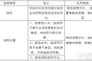 《英雄联盟手游》11月13日消极游戏行为打击专项公告