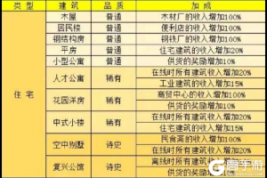 家国梦建筑怎么选择 家国梦建筑选择搭配攻略