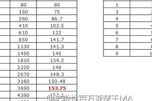初级卡卡牌卖出时机选择
