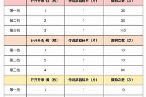 《使命召唤手游》开开开箱焕新升级，新传说级武器免费送！