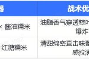 紧急！《镭明闪击》紧急启动粽子塔攻战！