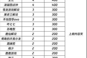 《和平精英》和平营地“攻略专区”主题内容征稿活动 获奖名单公示