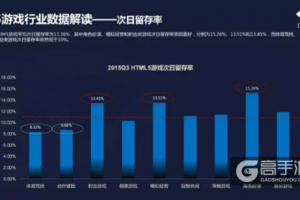 回顾2015年HTML5游戏行业现状