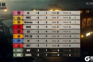 赤翎破穹！FPX.ZQ战队厚积薄发力争上游！——《第五人格》2025IVL夏季赛第五周赛报发布
