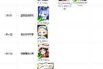 《无限远征》2025年1月份活动安排！