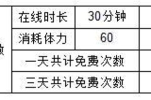 【葫芦娃】【周年庆】哪吒闹海｛龙宫｝3轮60层